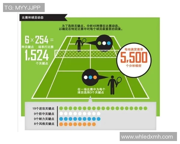 广州网球队进攻策略分析与战术创新探讨