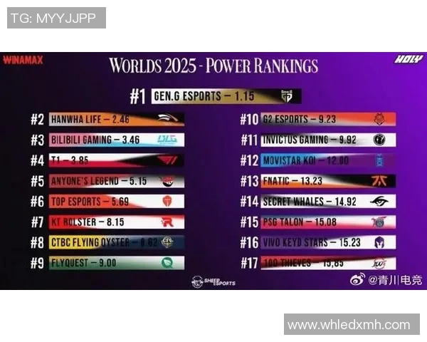 最新英雄联盟战队配合排名TOP10IG强势领跑引发热议